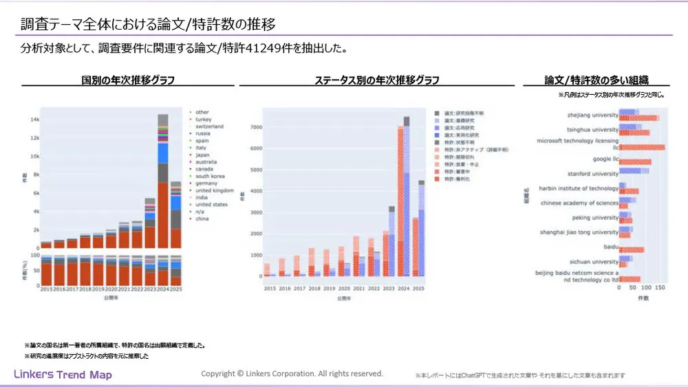 生成AI産業活用最前線：3万件論文・特許徹底分析