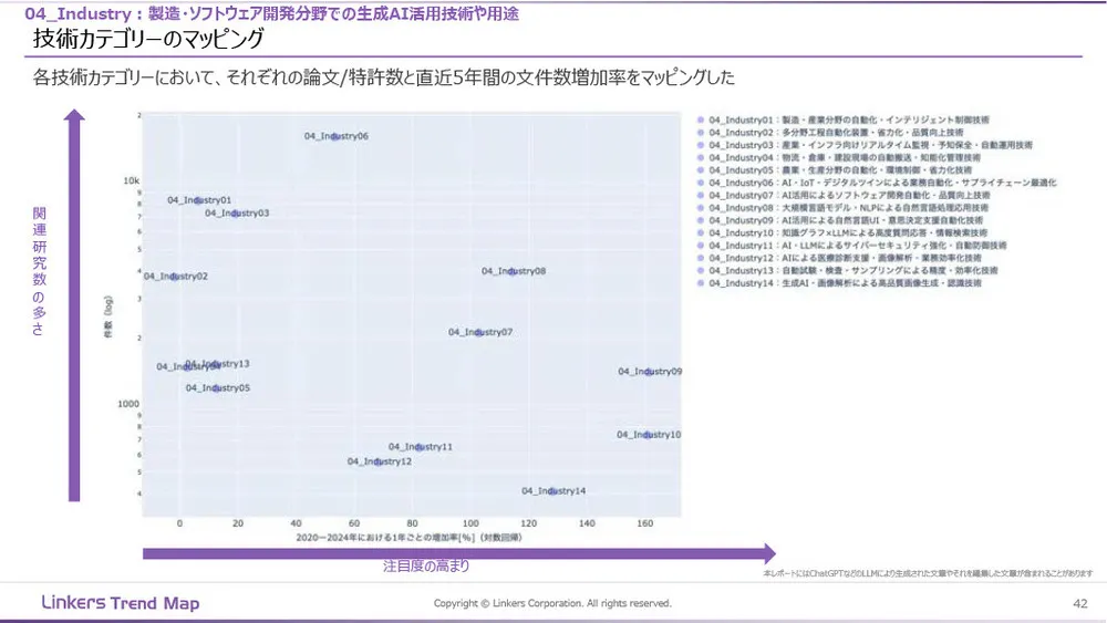生成AI産業活用最前線：3万件論文・特許徹底分析