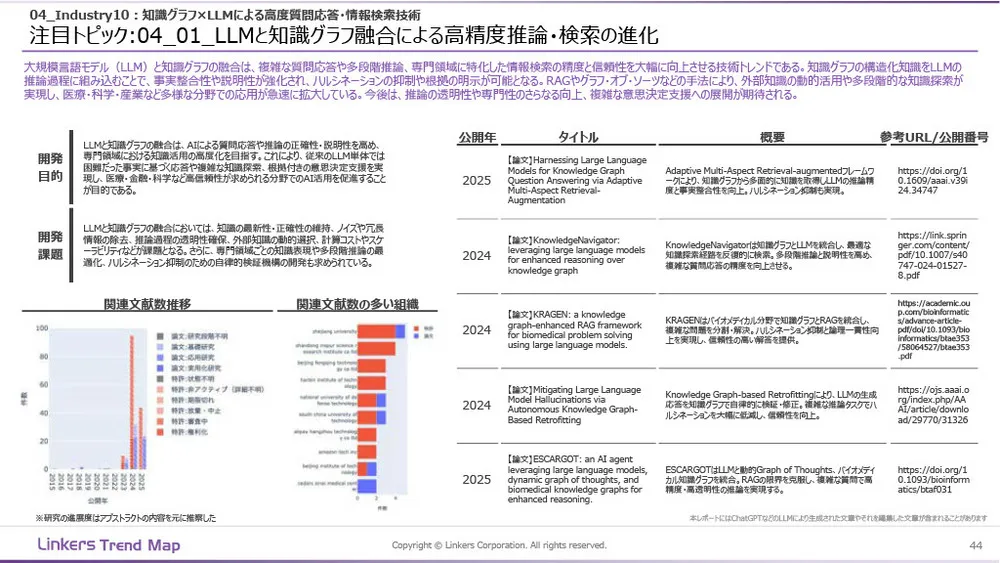 生成AI産業活用最前線：3万件論文・特許徹底分析