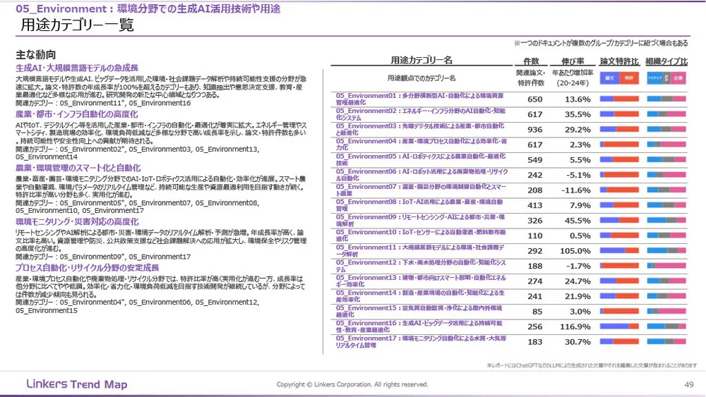 生成AI産業活用最前線：3万件論文・特許徹底分析