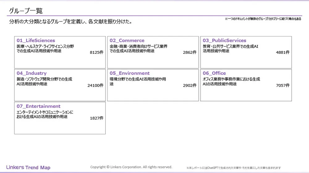 生成AI産業活用最前線：3万件論文・特許徹底分析