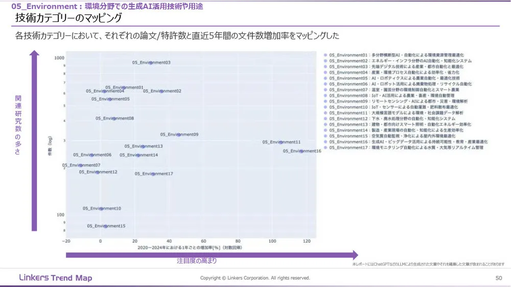 生成AI産業活用最前線：3万件論文・特許徹底分析