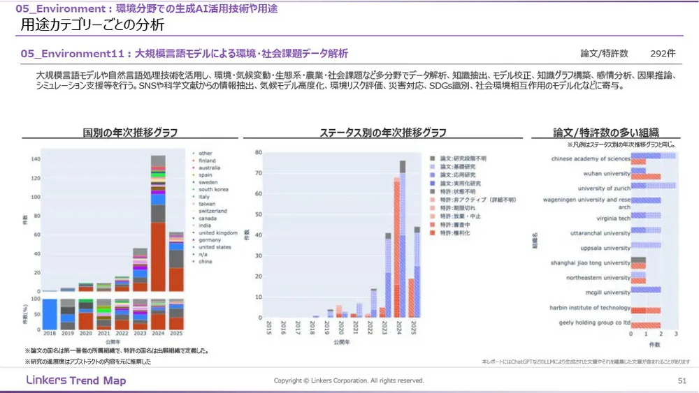 生成AI産業活用最前線：3万件論文・特許徹底分析