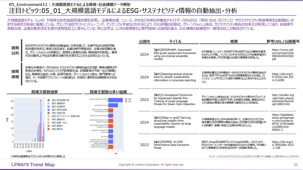 生成AI産業活用最前線：3万件論文・特許徹底分析