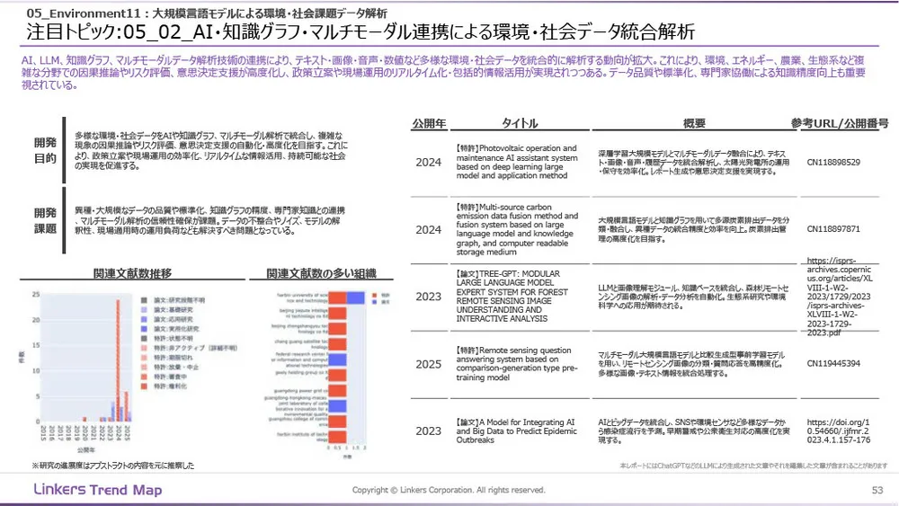 生成AI産業活用最前線：3万件論文・特許徹底分析