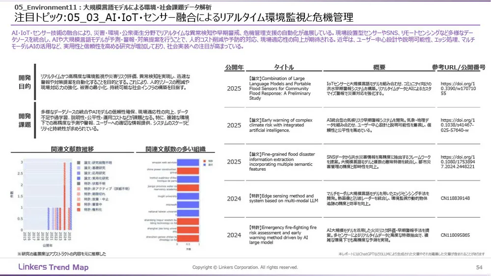 生成AI産業活用最前線：3万件論文・特許徹底分析