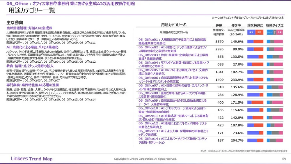 生成AI産業活用最前線：3万件論文・特許徹底分析