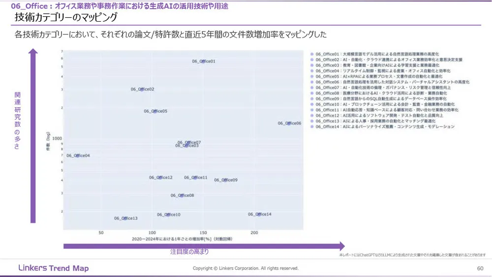 生成AI産業活用最前線：3万件論文・特許徹底分析