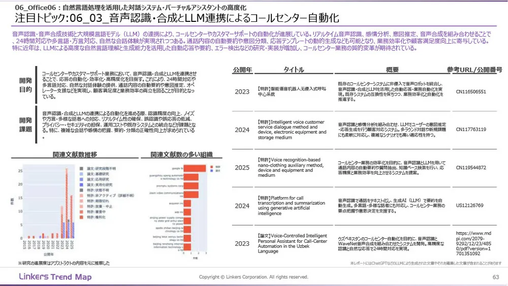 生成AI産業活用最前線：3万件論文・特許徹底分析