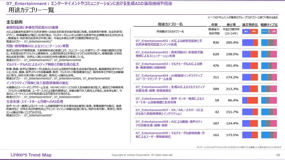 生成AI産業活用最前線：3万件論文・特許徹底分析