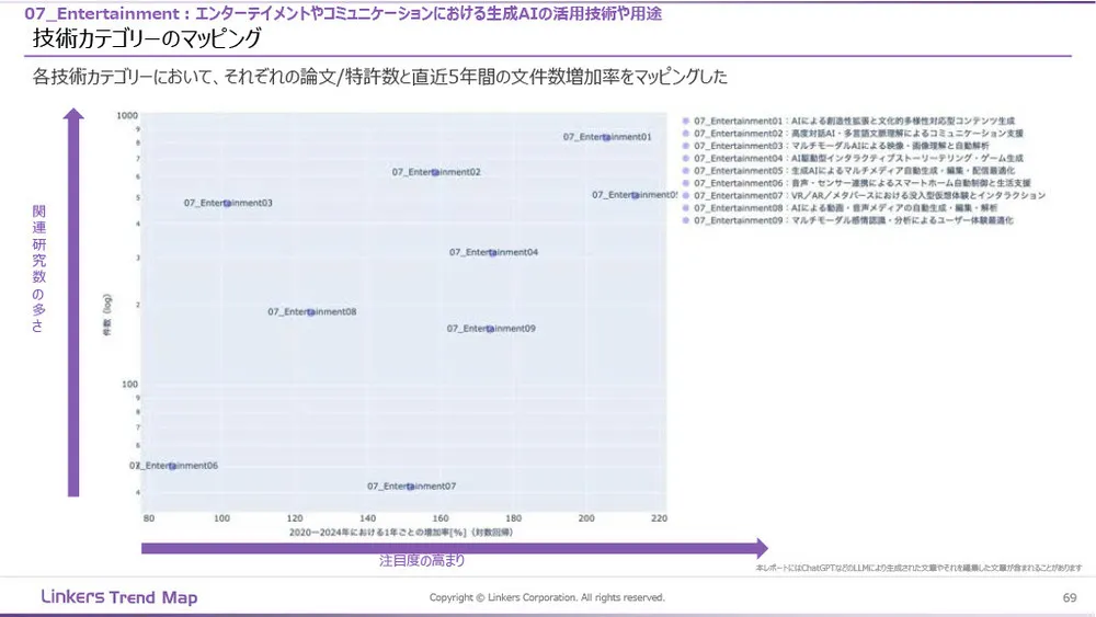 生成AI産業活用最前線：3万件論文・特許徹底分析