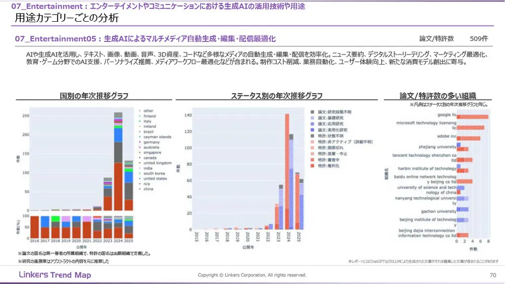 生成AI産業活用最前線：3万件論文・特許徹底分析