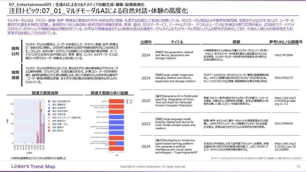 生成AI産業活用最前線：3万件論文・特許徹底分析