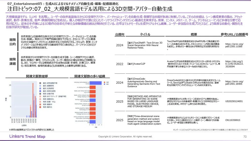 生成AI産業活用最前線：3万件論文・特許徹底分析
