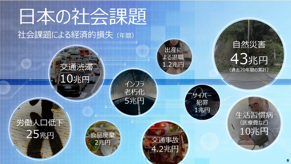 ソフトバンクの新規事業事例〜データ×AI×共創で社会課題の解決を目指す〜