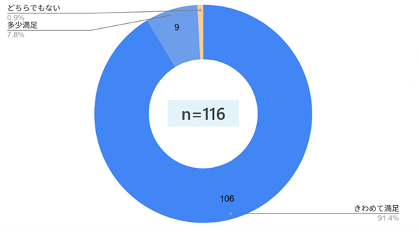 鹿児島銀行、営業研修をリンカーズと実施　渉外担当者の課題起点型営業力を外部研修で強化