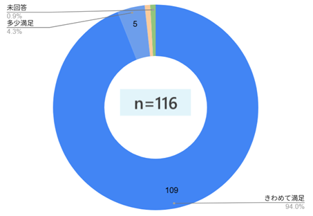 鹿児島銀行、営業研修をリンカーズと実施　渉外担当者の課題起点型営業力を外部研修で強化
