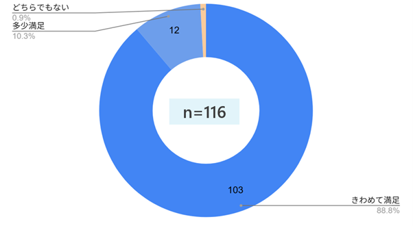 鹿児島銀行、営業研修をリンカーズと実施　渉外担当者の課題起点型営業力を外部研修で強化