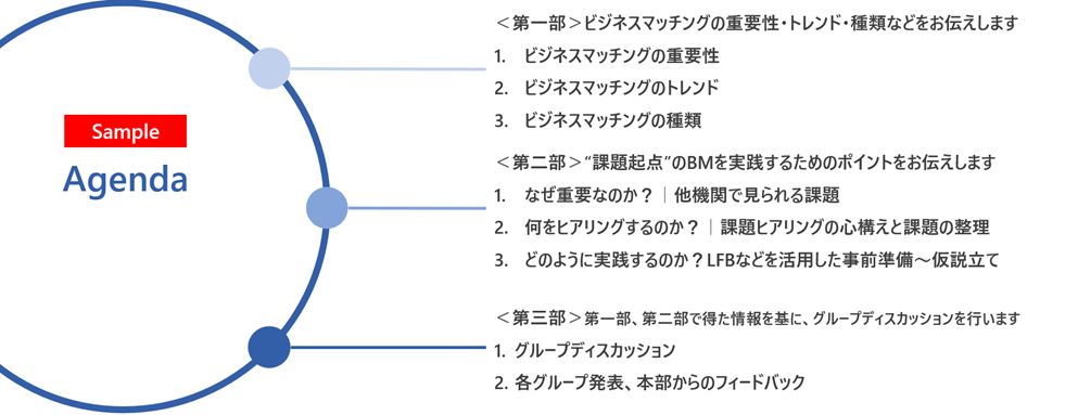 鹿児島銀行、営業研修をリンカーズと実施　渉外担当者の課題起点型営業力を外部研修で強化