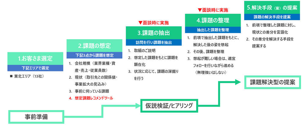 鹿児島銀行、営業研修をリンカーズと実施　渉外担当者の課題起点型営業力を外部研修で強化