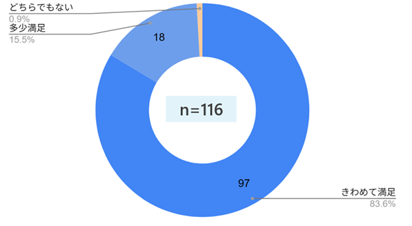 鹿児島銀行、営業研修をリンカーズと実施　渉外担当者の課題起点型営業力を外部研修で強化
