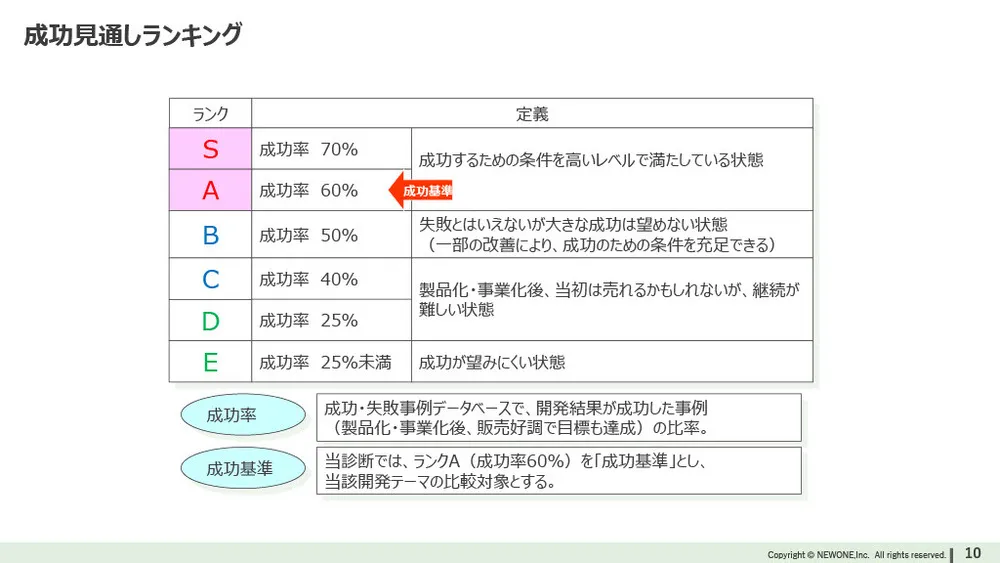 新規事業を成功に導く9つの行動特性と人材育成【2,000件のデータ】