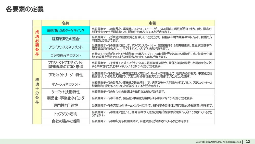 新規事業を成功に導く9つの行動特性と人材育成【2,000件のデータ】