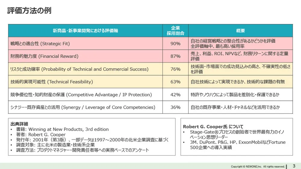 新規事業を成功に導く9つの行動特性と人材育成【2,000件のデータ】
