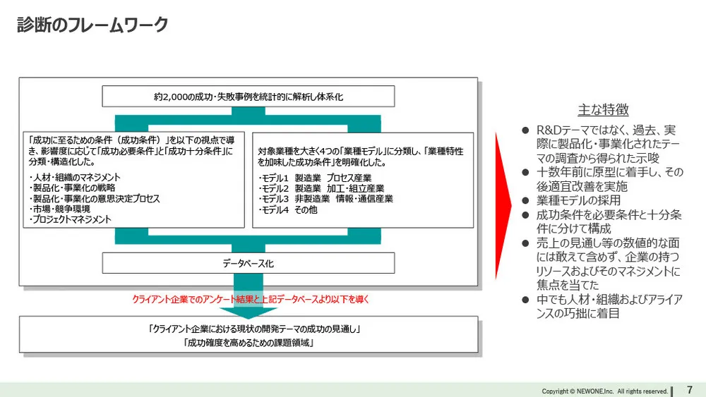 新規事業を成功に導く9つの行動特性と人材育成【2,000件のデータ】