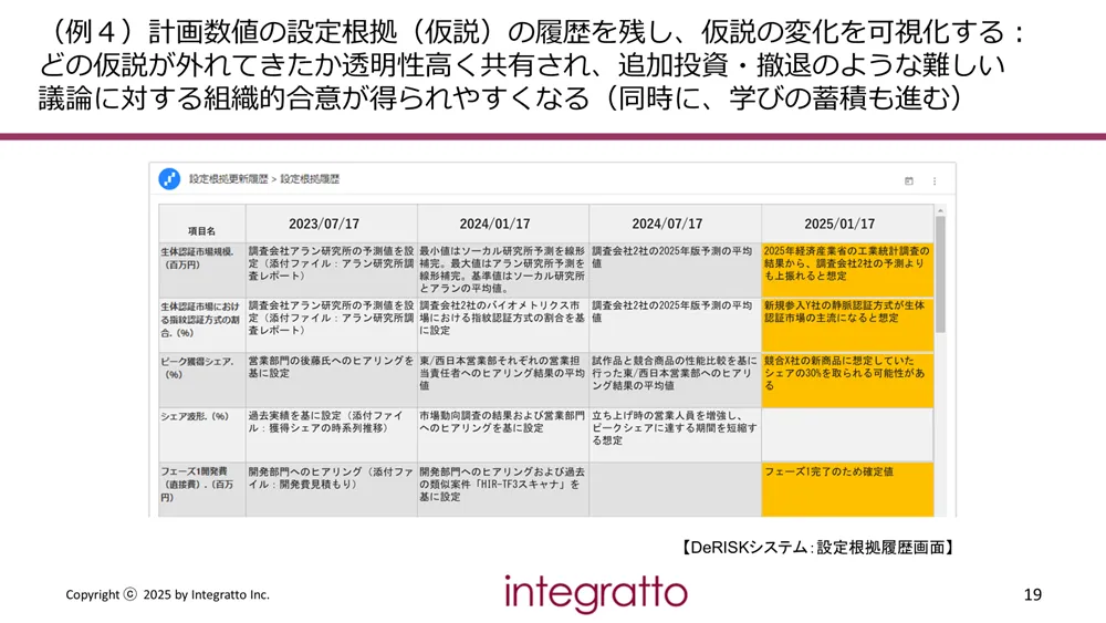 新規事業の立ち上げリスクを最小化！「仮説検証型経営」で成功確率を高める実務手法