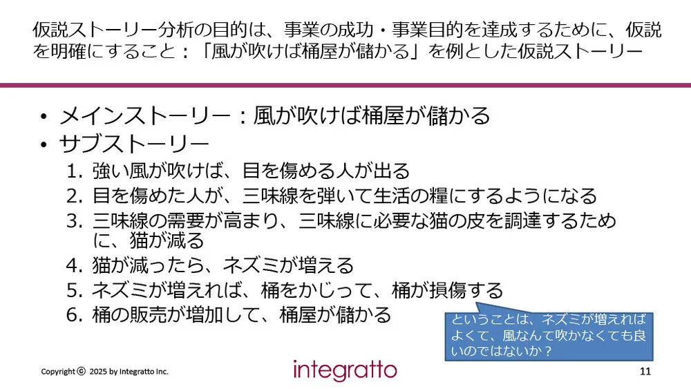 新規事業の立ち上げリスクを最小化！「仮説検証型経営」で成功確率を高める実務手法