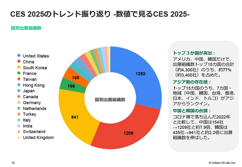 CES 2026最新テクノロジー動向と注目ベンチャー：AI、サステナビリティ、パーソナライズの未来図