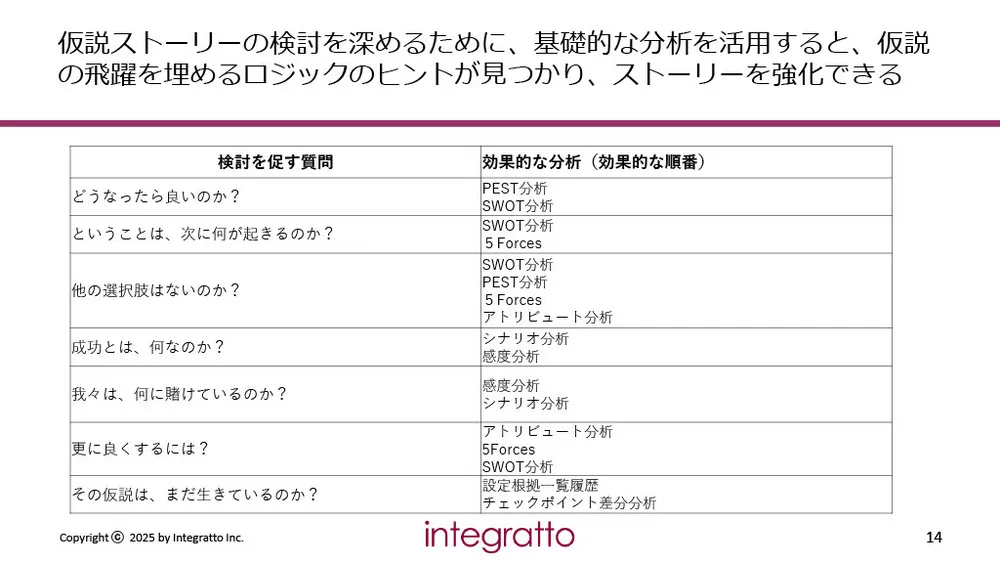 新規事業の立ち上げリスクを最小化！「仮説検証型経営」で成功確率を高める実務手法
