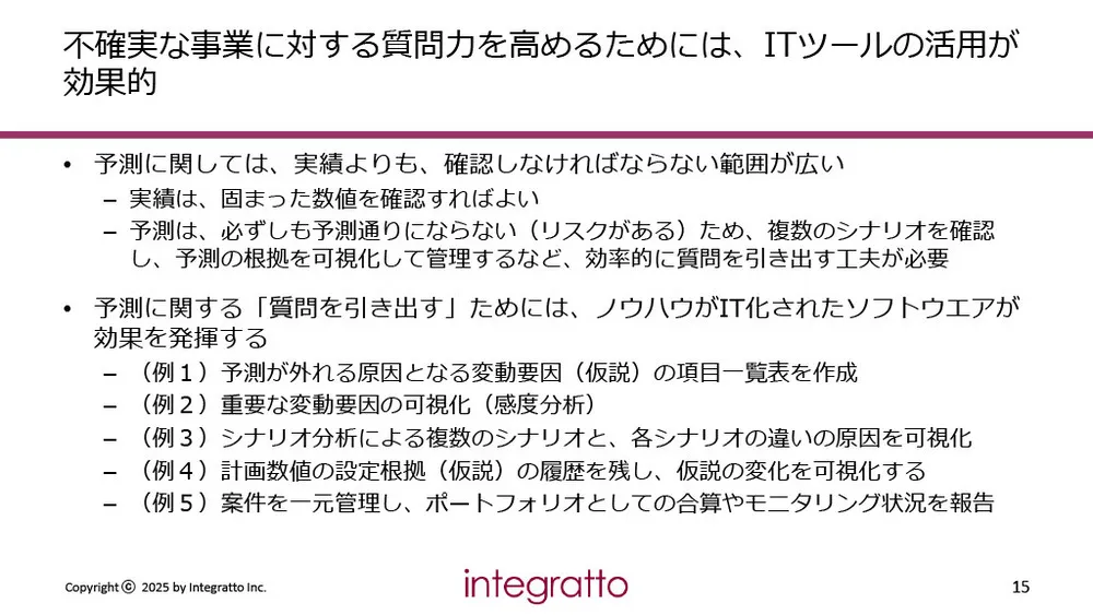 新規事業の立ち上げリスクを最小化！「仮説検証型経営」で成功確率を高める実務手法