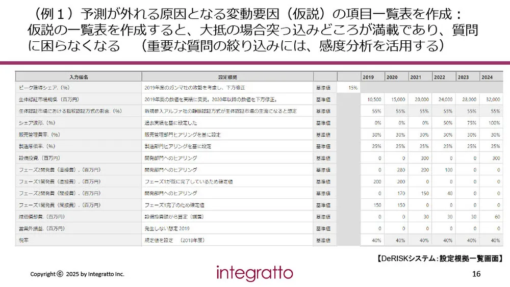 新規事業の立ち上げリスクを最小化！「仮説検証型経営」で成功確率を高める実務手法
