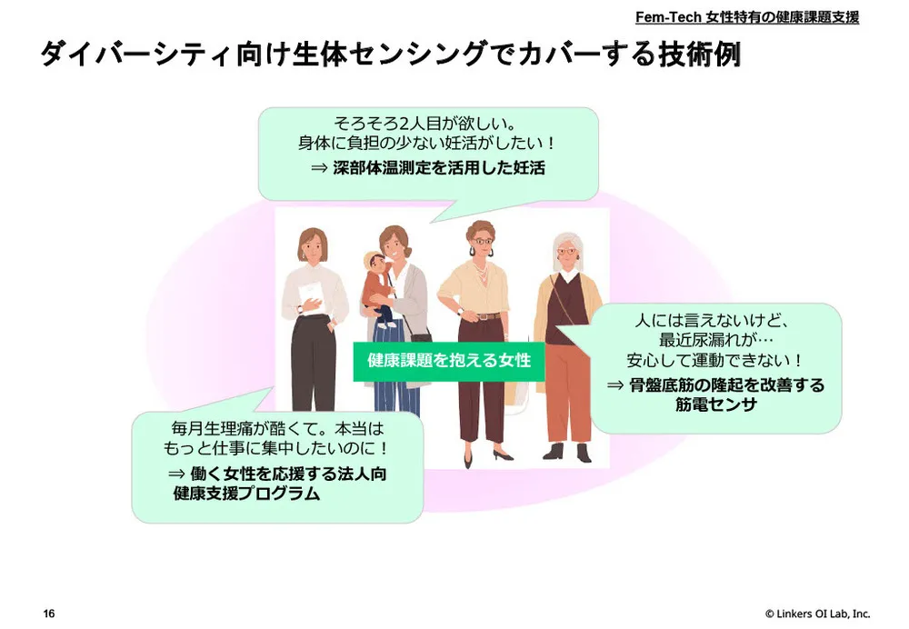 D&I推進の切り札！フェムテック/エイジテック注目技術10選：ロンジェビティ＆生体センシング技術解説
