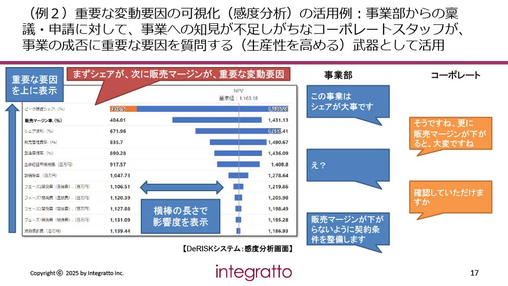 新規事業の立ち上げリスクを最小化！「仮説検証型経営」で成功確率を高める実務手法