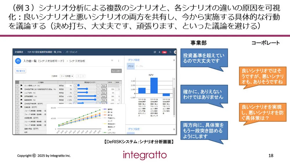 新規事業の立ち上げリスクを最小化！「仮説検証型経営」で成功確率を高める実務手法