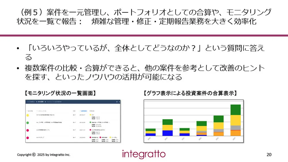 新規事業の立ち上げリスクを最小化！「仮説検証型経営」で成功確率を高める実務手法