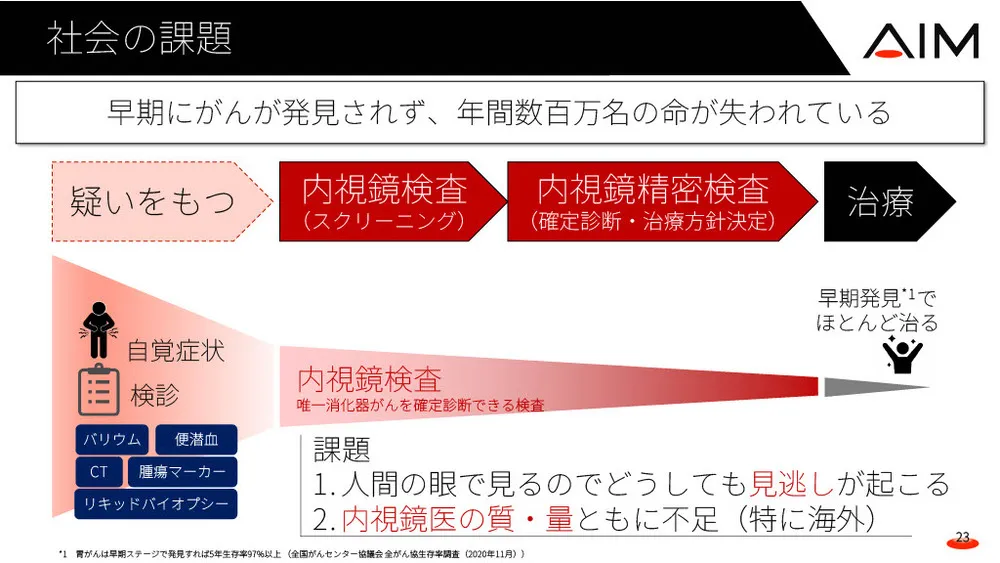 AI新規事業の社会実装プロセス～医療AIで医療ミス撲滅へ～