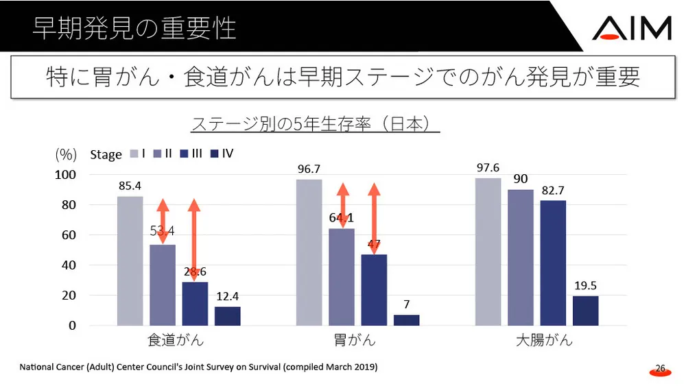 AI新規事業の社会実装プロセス～医療AIで医療ミス撲滅へ～