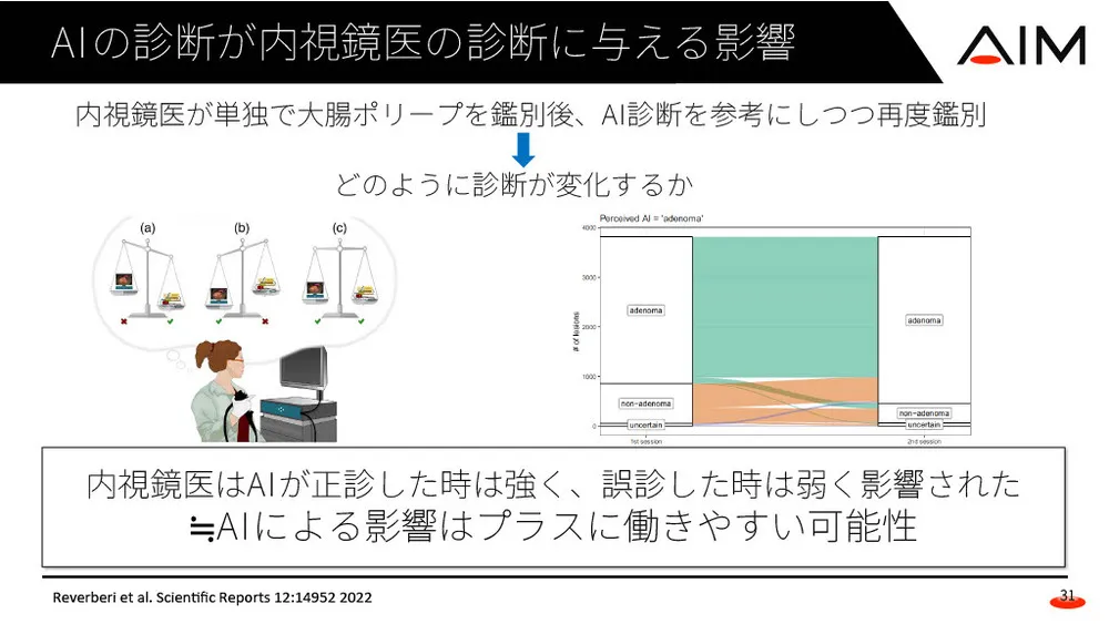 AI新規事業の社会実装プロセス～医療AIで医療ミス撲滅へ～