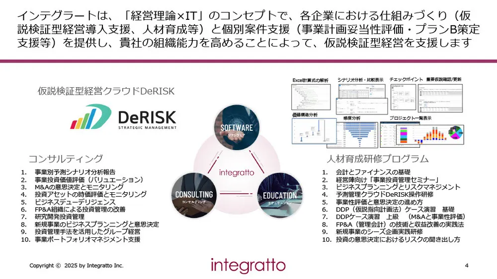 新規事業の立ち上げリスクを最小化！「仮説検証型経営」で成功確率を高める実務手法