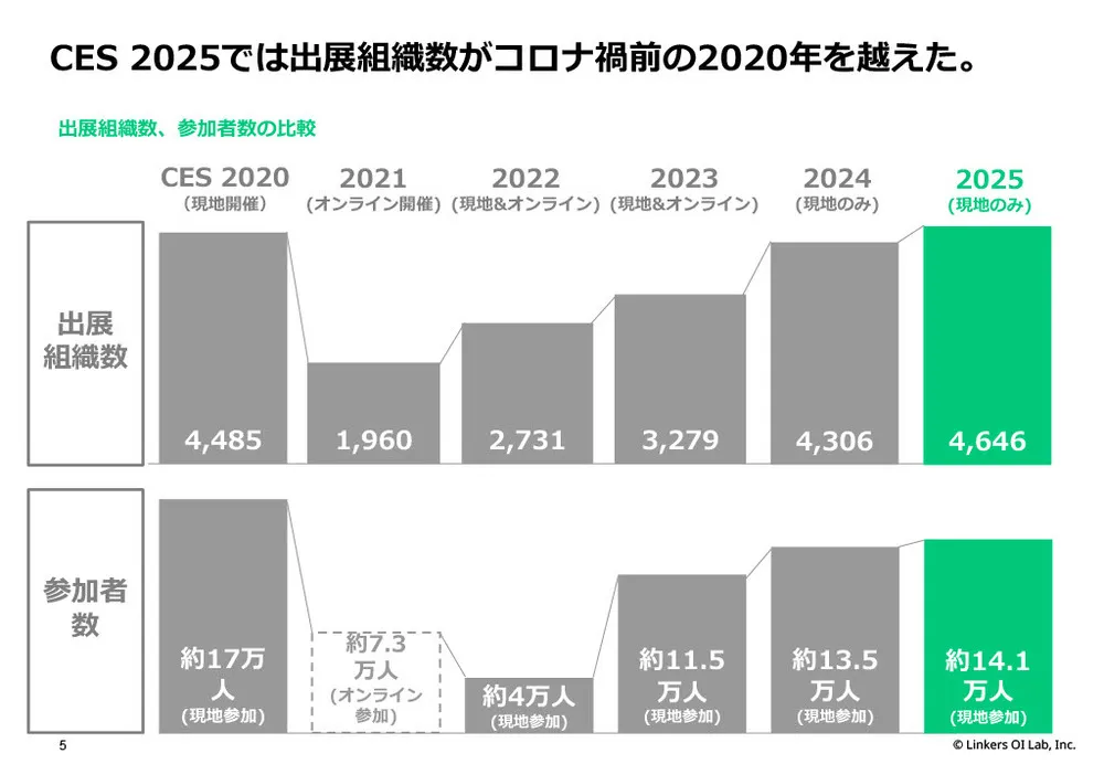 CES 2026最新テクノロジー動向と注目ベンチャー：AI、サステナビリティ、パーソナライズの未来図