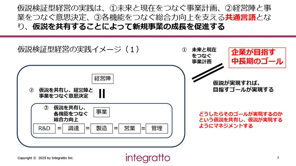 新規事業の立ち上げリスクを最小化！「仮説検証型経営」で成功確率を高める実務手法