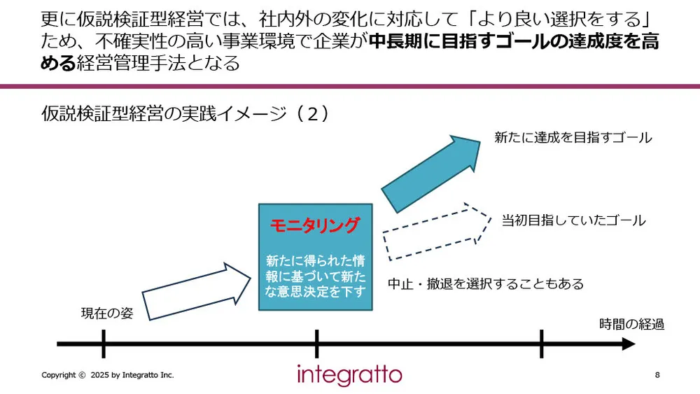 新規事業の立ち上げリスクを最小化！「仮説検証型経営」で成功確率を高める実務手法