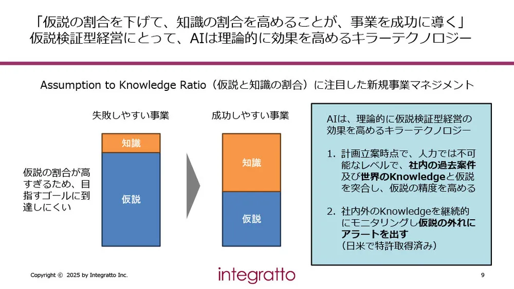 新規事業の立ち上げリスクを最小化！「仮説検証型経営」で成功確率を高める実務手法