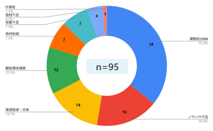 鹿児島銀行がリンカーズの「課題起点型営業研修」を採用法人向け研修に続き個人営業部門へ拡大導入多くの参加者から高い評価を獲得し、営業変革を後押し