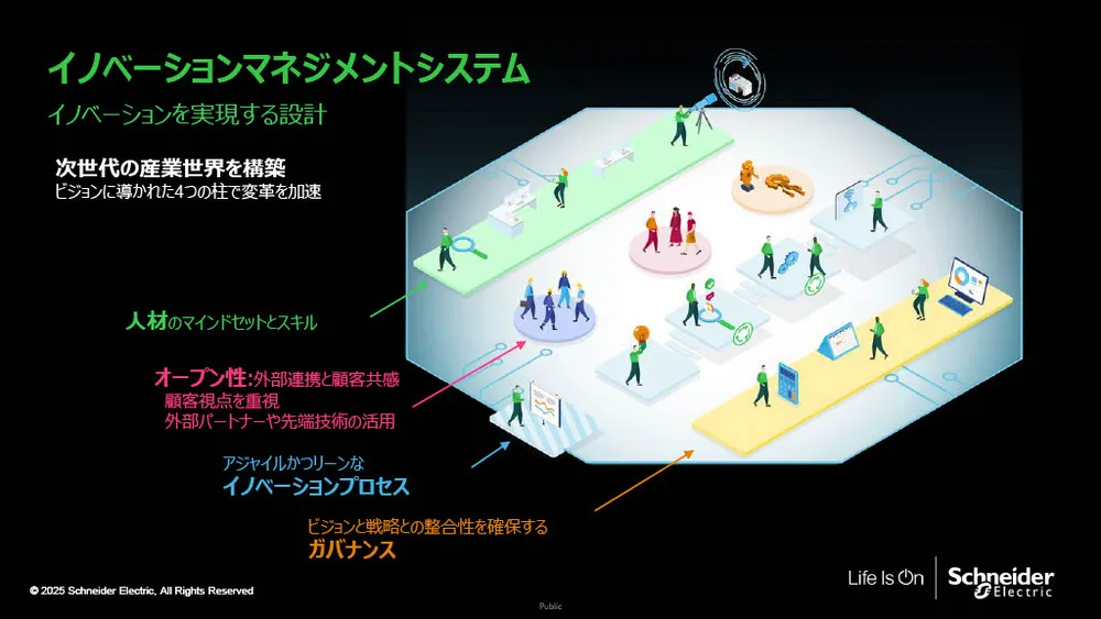 シュナイダーのイノベーションマネジメントシステム（IMS）の秘密：再現性を生む「4つの柱」を徹底解説