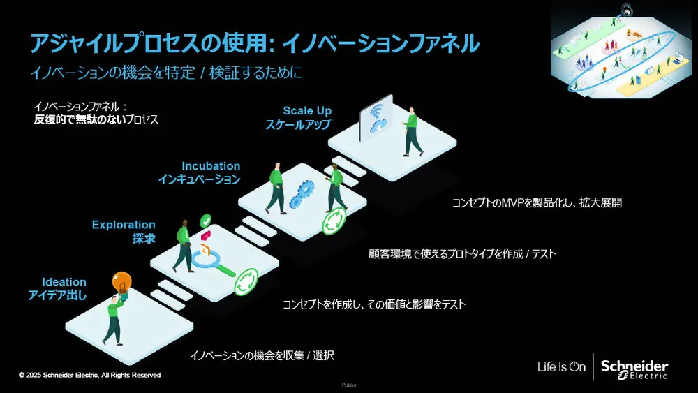 シュナイダーのイノベーションマネジメントシステム（IMS）の秘密：再現性を生む「4つの柱」を徹底解説